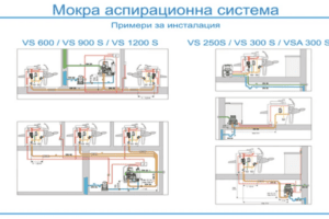 Мокра аспирационна система VS 600