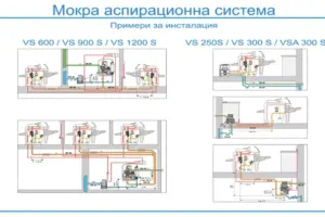 Примерна инсталация